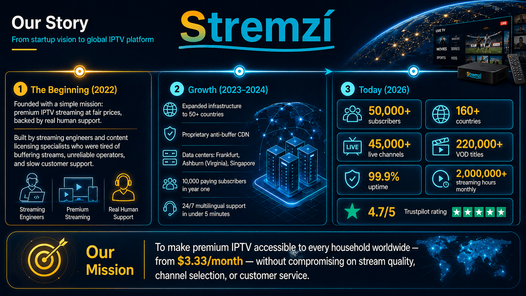 About Stremzi, Our Story